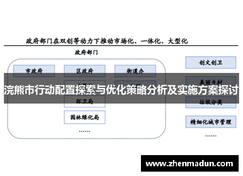 浣熊市行动配置探索与优化策略分析及实施方案探讨